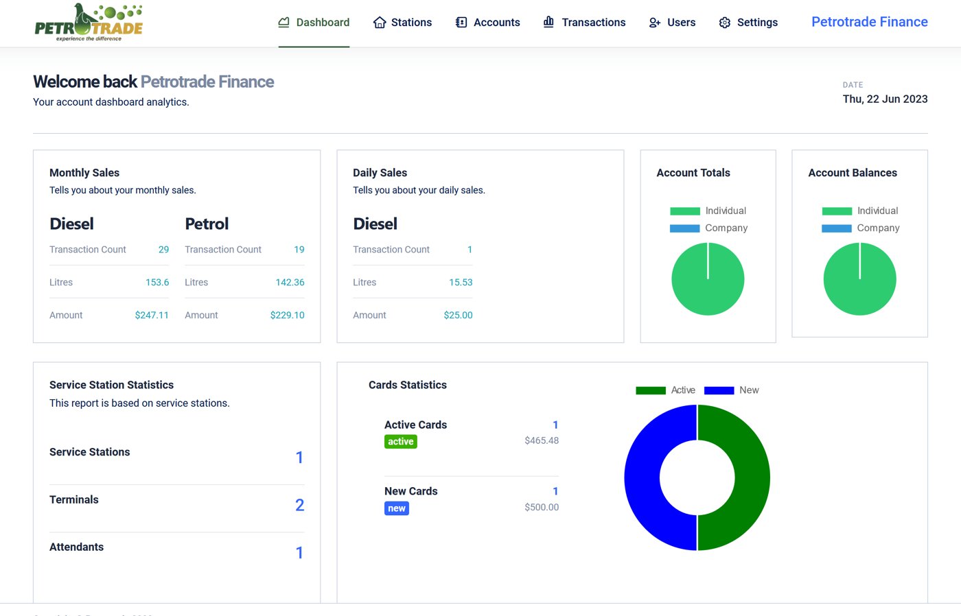 Sahara analytics dashboard